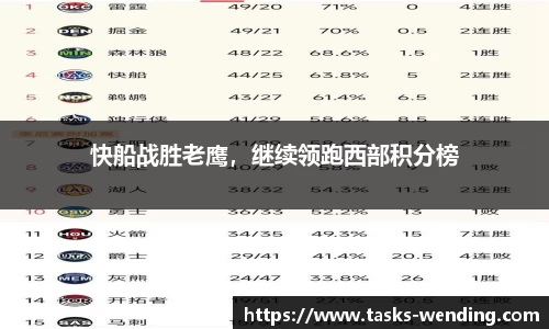 快船战胜老鹰，继续领跑西部积分榜