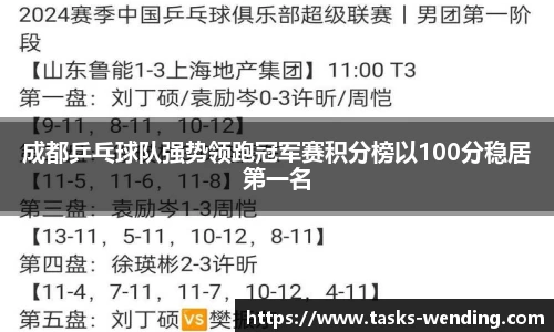 成都乒乓球队强势领跑冠军赛积分榜以100分稳居第一名
