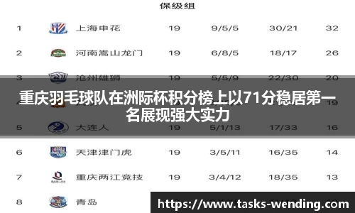 重庆羽毛球队在洲际杯积分榜上以71分稳居第一名展现强大实力